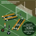 Padroneggiare Penalty Shoot Out Slot: Manuale Step-by-Step su Strategie e Demo